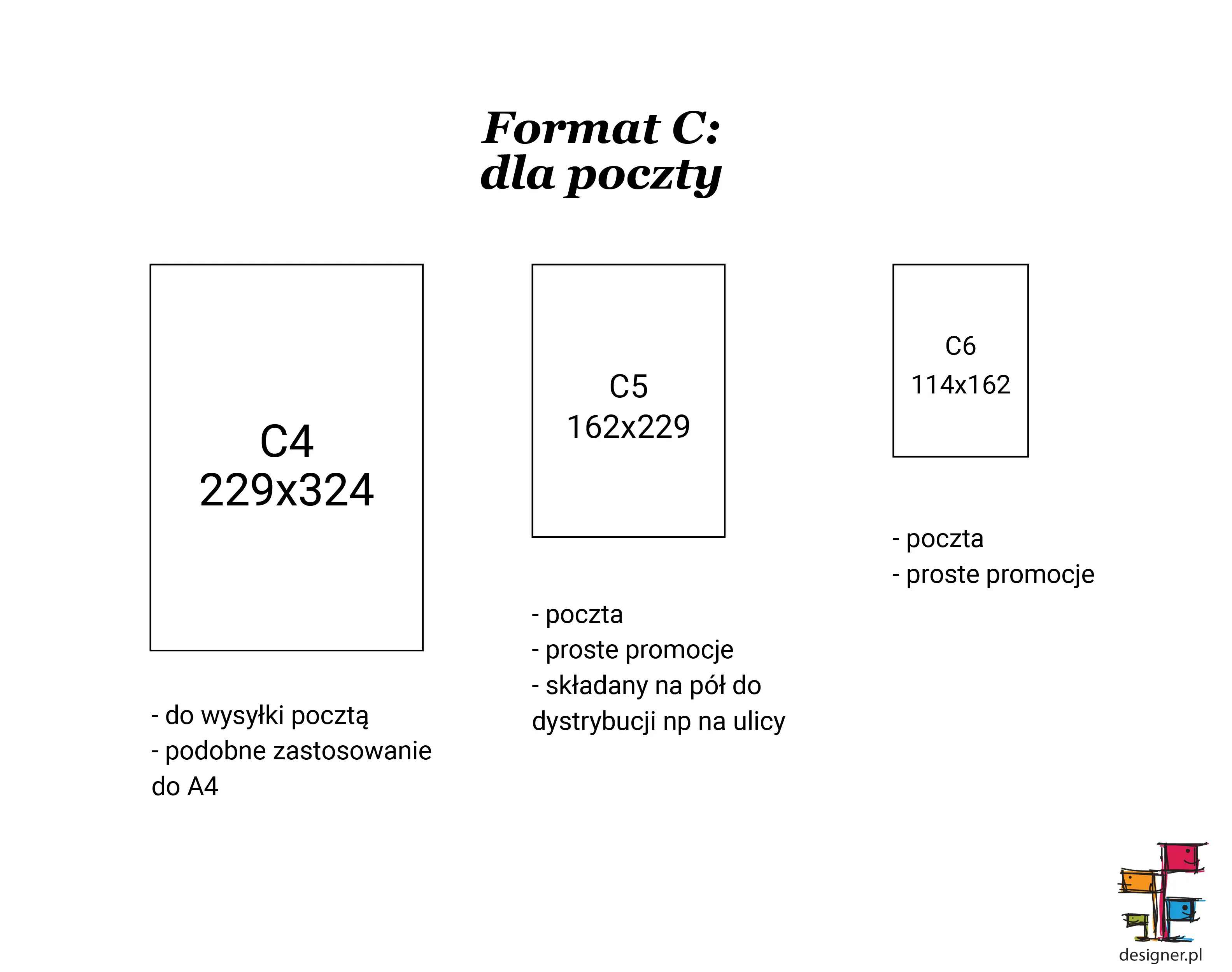 Ulotki format C wymiary